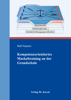 Kompetenzorientiertes Muskeltraining an der Grundschule von Naumer,  Ralf