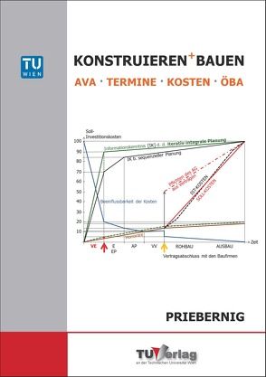 KONSTRUIEREN+BAUEN von PRIEBERNIG,  Heinz