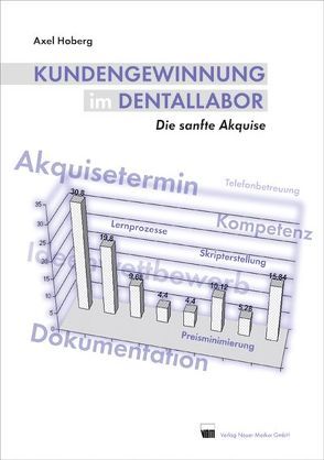 Kundengewinnung im Dentallabor von Hoberg,  Axel