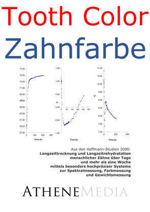 Langzeittrocknung und Langzeitrehydratation menschlicher Zähne (Tooth Color – Zahnfarbe) von Hoffmann,  André