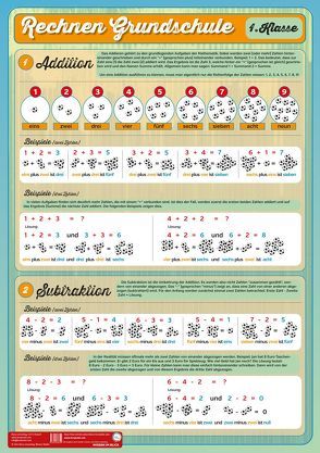 Lernposter Rechnen Grundschule Klasse 1: Addition und Subtraktion von Radler,  Werner