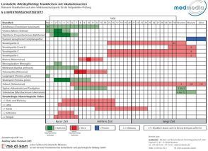 Lerntabelle Meldepflichtige Krankheiten von Saller-Fischbach,  Amichay