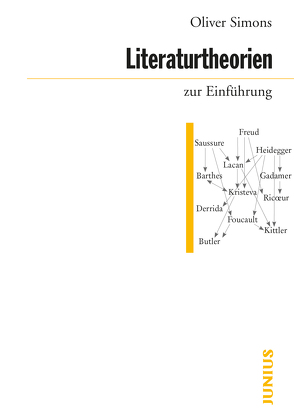 Literaturtheorien zur Einführung von Simons,  Oliver