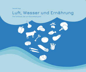 Luft, Wasser und Ernährung