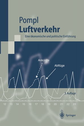 Luftverkehr von Pompl,  Wilhelm