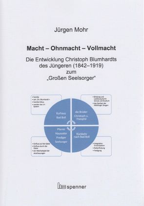 Macht – Ohnmacht – Vollmacht. von Mohr,  Jürgen