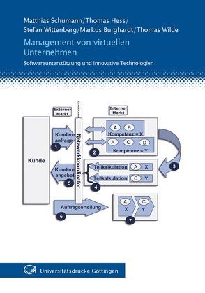 Management von virtuellen Unternehmen von Hess,  Thomas, Schumann,  Matthias, Wittenberg,  Stefan