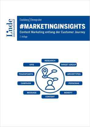 #marketinginsights von Ehrengruber,  Michael, Eiselsberg,  Markus-Maximilian