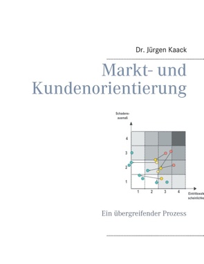 Markt- und Kundenorientierung von Kaack,  Jürgen