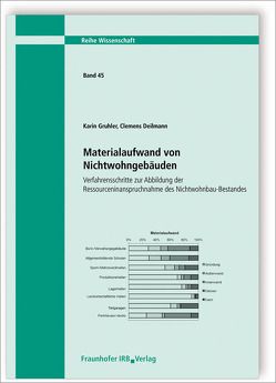 Materialaufwand von Nichtwohngebäuden. Verfahrensschritte zur Abbildung der Ressourceninanspruchnahme des Nichtwohnbau-Bestandes. von Deilmann,  Clemens, Gruhler,  Karin