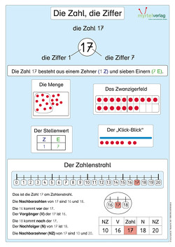 Matheplakat „Die Zahl, die Ziffer“ von Anschlag,  Noemi, Arndt,  Doreen, Derboven,  Caroline, Labus,  Eva, Skwirblies,  Sigrid