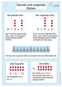 Matheplakat „Gerade und ungerade Zahlen“ von Anschlag,  Noemi, Arndt,  Doreen, Derboven,  Caroline, Labus,  Eva, Skwirblies,  Sigrid