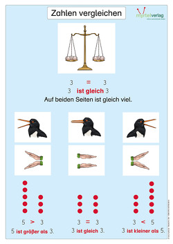 Matheplakat „Zahlen vergleichen“ von Anschlag,  Noemi, Arndt,  Doreen, Derboven,  Caroline, Labus,  Eva, Skwirblies,  Sigrid