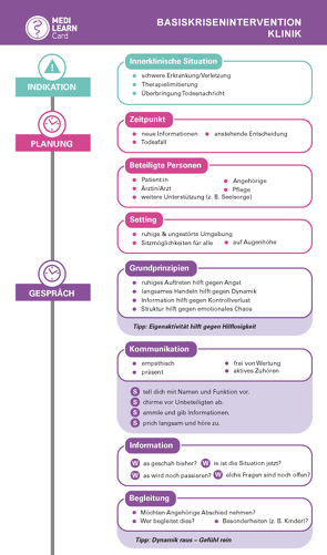 MEDI-LEARN Card: Basiskrisenintervention Klinik von Borgmann,  Thomas, MEDI-LEARN Verlag GbR, Schmidt,  Kristina, Weier,  Christian