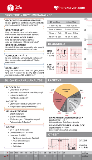 MEDI-LEARN Card: Herzkurven von List,  Stephan, MEDI-LEARN Verlag GbR