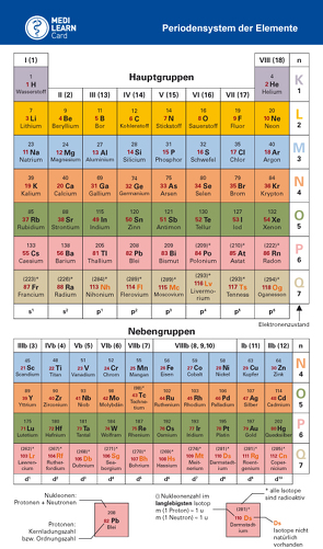 MEDI-LEARN Card: PSE – Periodensystem der Elemente von Kreissl,  Denise, MEDI-LEARN Verlag GbR