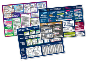 mindmemo Lernposter 3er Set – Deutsche ZEITEN + WORTARTEN + SATZBAU lernen Grammatik verständlich erklärt Grundwissen Lernhilfe Zusammenfassung 3x Lernübersicht DIN A2 von Fischer,  Henry, Hunstein,  Philipp