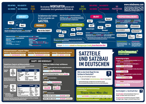 mindmemo Lernposter – Der deutsche Satzbau – Deutsch Grammatik lernen für Kinder und Erwachsene von Fischer,  Henry, Hunstein,  Philipp