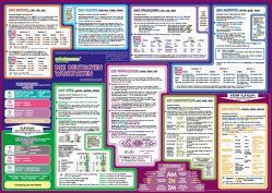 mindmemo Lernposter – Die deutschen Wortarten – Deutsch Grammatik lernen für Kinder und Erwachsene von Fischer,  Henry, Hunstein,  Philipp