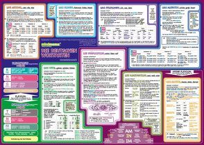 mindmemo Lernposter – Die deutschen Wortarten – Deutsch Grammatik lernen für Kinder und Erwachsene von Fischer,  Henry, Hunstein,  Philipp