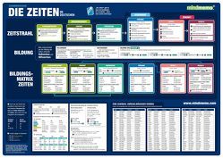 mindmemo Lernposter – Die deutschen Zeiten – Deutsche Grammatik Lernhilfe von Fischer,  Henry, Hunstein,  Philipp