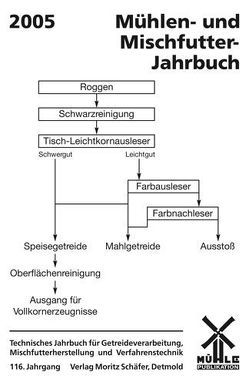 Mühlen- und Mischfutter-Jahrbuch 2005 von Kunis,  K Klaus