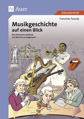 Musikgeschichte auf einen Blick von Twardy,  Franziska