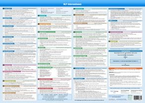 NLP INTERVENTIONEN POSTER DIN A2 (2020) – Schritt-für-Schritt Kurzanleitungen von 33 NLP Interventionen auf einer praktischen Schnellübersicht für den NLP Coach, NLP Trainer (für NLP Practitioner und NLP Master) von Cremer,  Samuel, de,  www.NLP-Zentrum-Berlin.de, www.futurepacemedia.de