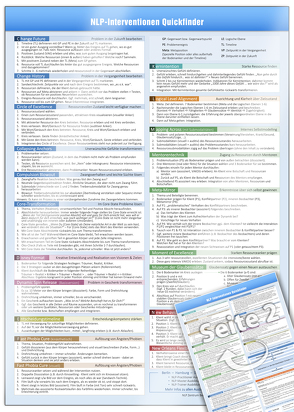 NLP INTERVENTIONEN QUICKFINDER (2023) – Schritt-für-Schritt Kurzanleitungen von 33 NLP Interventionen auf einer praktischen Schnellübersicht von Cremer,  Samuel, www.futurepacemedia.de, www.NLP-Zentrum-Berlin.de