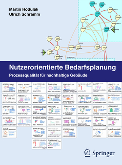 Nutzerorientierte Bedarfsplanung von Hodulak,  Martin, Schramm,  Ulrich