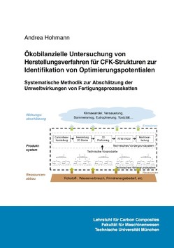 Ökobilanzielle Untersuchung von Herstellungsverfahren für CFK-Strukturen zur Identifikation von Optimierungspotentialen Systematische Methodik zur Abschätzung der Umweltwirkungen von Fertigungsprozessketten von Hohmann,  Andrea