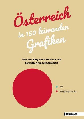 Österreich in 150 leiwanden Grafiken von Ettenauer,  Clemens, Ettenauer,  Katja, Hildebrand,  Simone