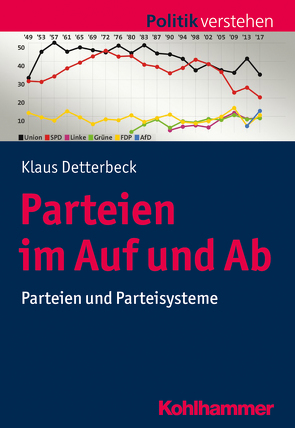 Parteien im Auf und Ab von Detterbeck,  Klaus, Frech,  Siegfried, Salamon-Menger,  Philipp, Schöne,  Helmar