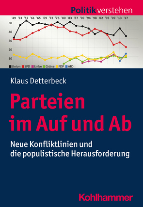 Parteien im Auf und Ab von Detterbeck,  Klaus, Frech,  Siegfried, Salamon-Menger,  Philipp, Schöne,  Helmar