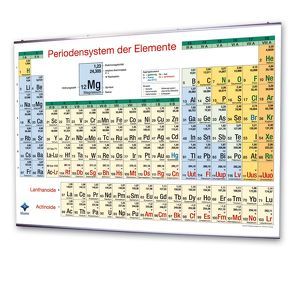 Periodensystem der Elemente von Blumentritt,  Sebastian