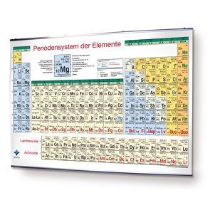 Periodensystem der Elemente von Blumentritt,  Sebastian