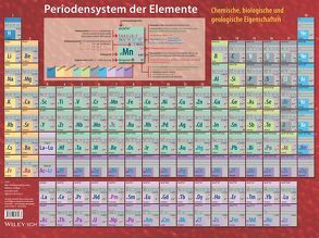 Periodensystem der Elemente von Fluck,  Ekkehard, Heumann,  Klaus G.