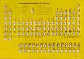 Foto-Periodensystem von Heinze,  Bernhard, Menzel,  Peter