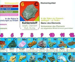 Periodensystem der Elemente mit Bildern der Elemente (Plakat) von Moritz,  Petra