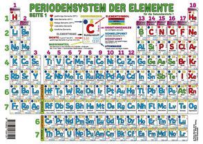 Periodensystem der Elemente Sekundarstufe I (Format A3) von Moritz,  Petra