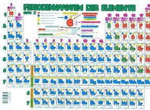 Periodensystem der Elemente Sekundarstufe I (Format A3) von Moritz,  Petra