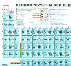 Periodensystem der Elemente Sekundarstufe II (Plakat) von Moritz,  Petra