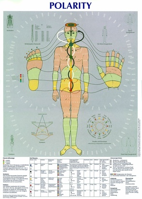 Polarity Poster von Beaulieu,  John, Ledermann,  Andreas, Schnetzer,  Ronald