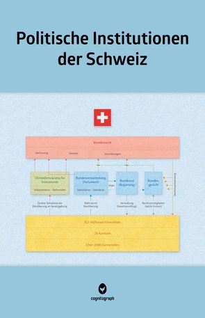 Politische Institutionen der Schweiz von Ehrler,  Jan