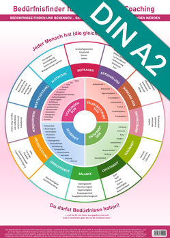 [Poster] Bedürfnisfinder für Therapie und Coaching (2023) von Cremer,  Samuel, Schumacher,  Christian, www.futurepacemedia.de