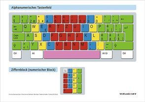 Poster der Tastatur im Format A0 von Bussinger-Sgier,  Christina, Greisler-Reinhard,  Olivia, Sager,  Max