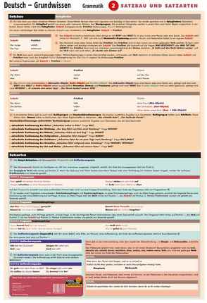 Poster Deutsch Grammatik II – Satzarten von Radler,  Werner