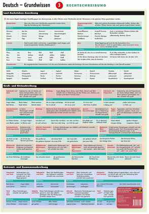Poster Deutsch Grundwissen – Rechtschreibung von Radler,  Werner