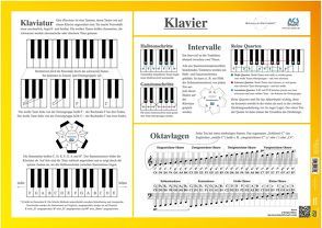 Poster Klavier von Schullz,  Axel Christian