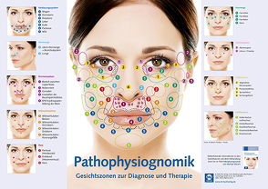 Poster-Pathophysiognomik von Münch,  Michael